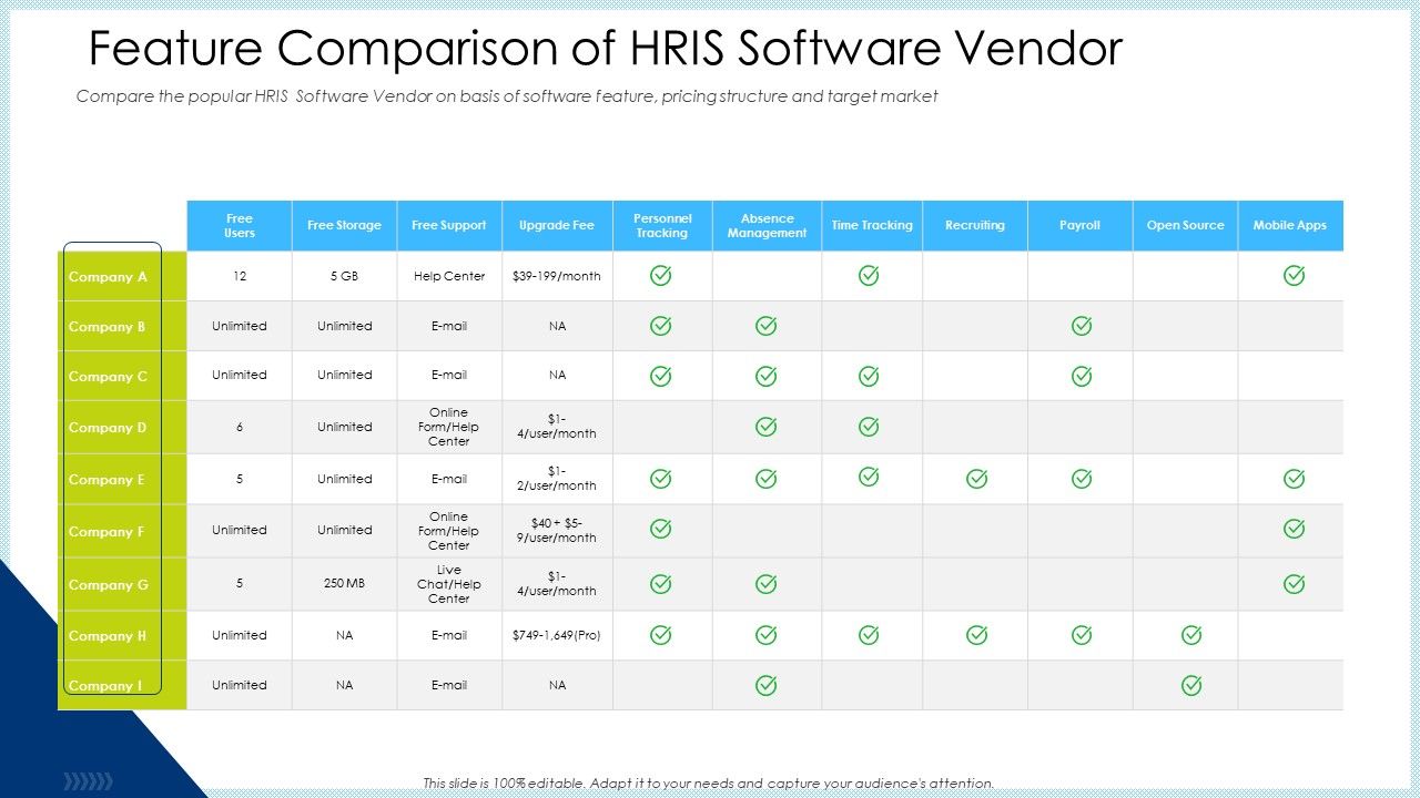 Technology_Innovation_Human_Resource_System_Feature_Comparison_Of_HRIS_Software_Vendor_Template_PDF_Slide_1.jpg