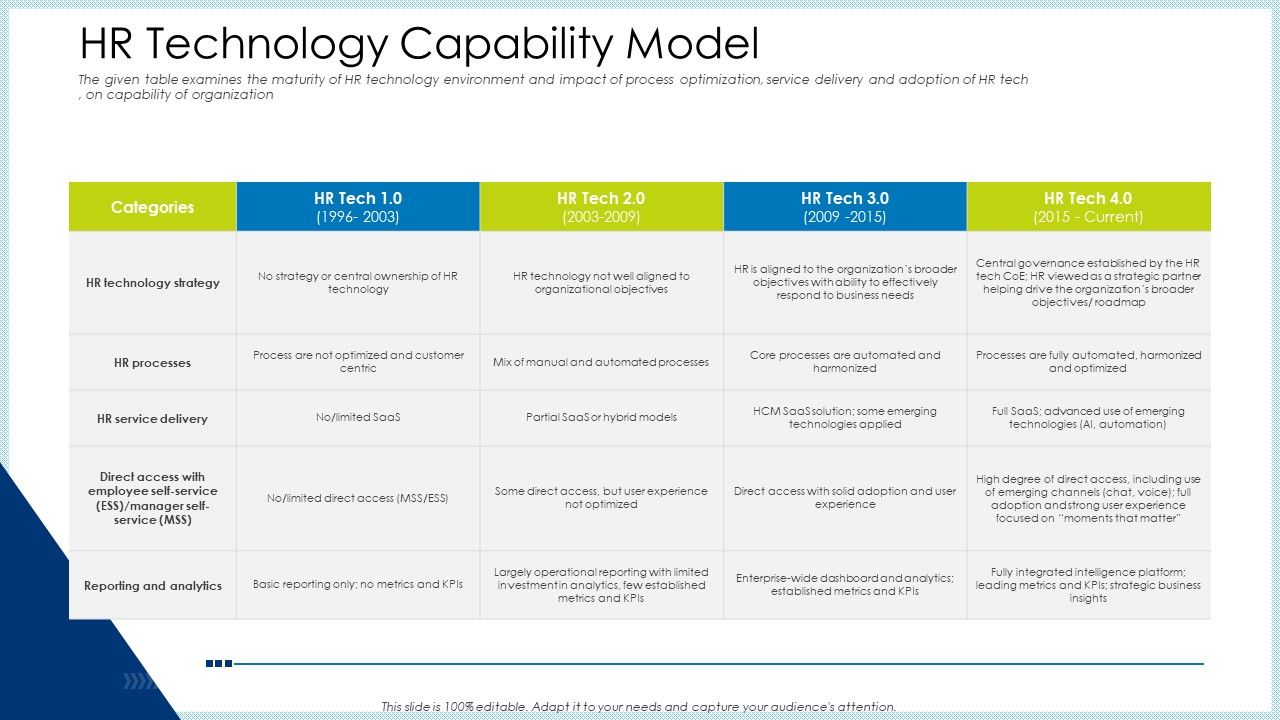 Technology_Innovation_Human_Resource_System_HR_Technology_Capability_Model_Infographics_PDF_Slide_1.jpg