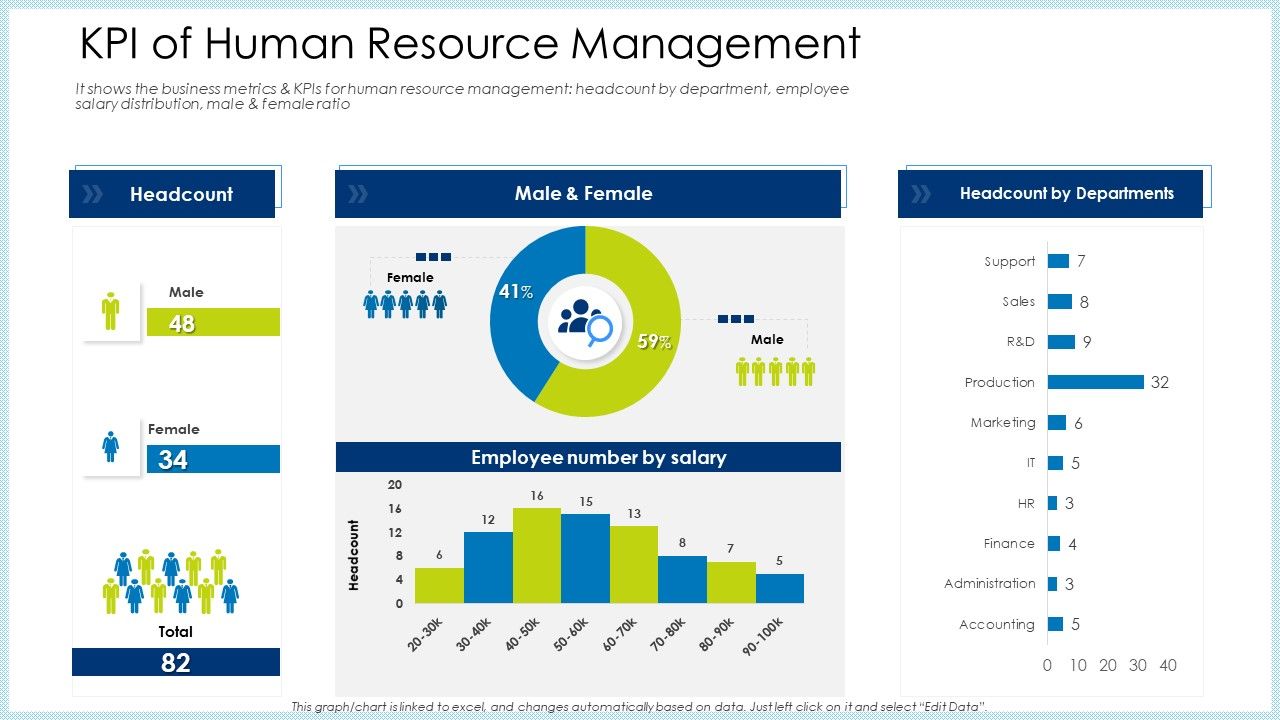 Technology_Innovation_Human_Resource_System_KPI_Of_Human_Resource_Management_Ppt_Pictures_Graphics_Tutorials_PDF_Slide_1.jpg