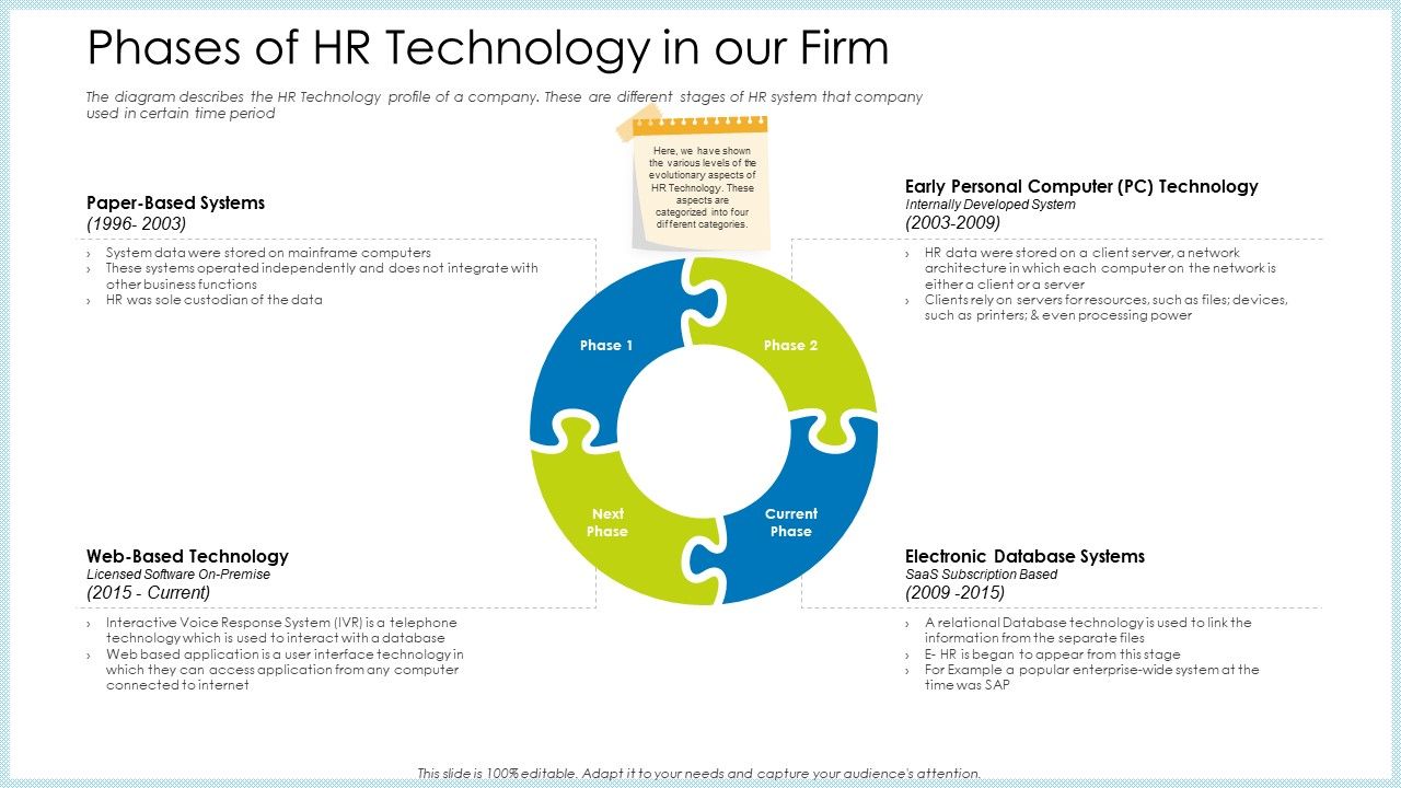 Technology_Innovation_Human_Resource_System_Phases_Of_HR_Technology_In_Our_Firm_Ppt_Model_Good_PDF_Slide_1.jpg
