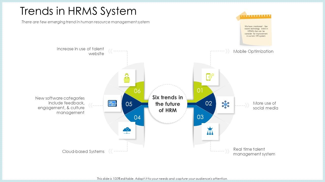 Technology_Innovation_Human_Resource_System_Trends_In_HRMS_System_Ppt_Infographic_Template_Graphics_Template_PDF_Slide_1.jpg
