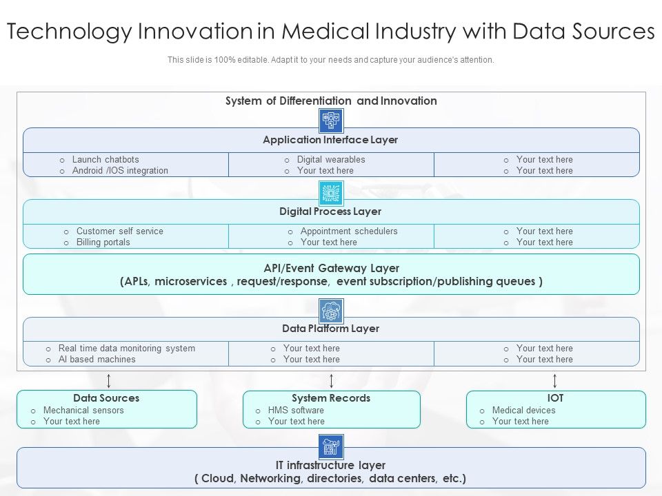 Technology_Innovation_In_Medical_Industry_With_Data_Sources_Ppt_PowerPoint_Presentation_Icon_Topics_PDF_Slide_1.jpg