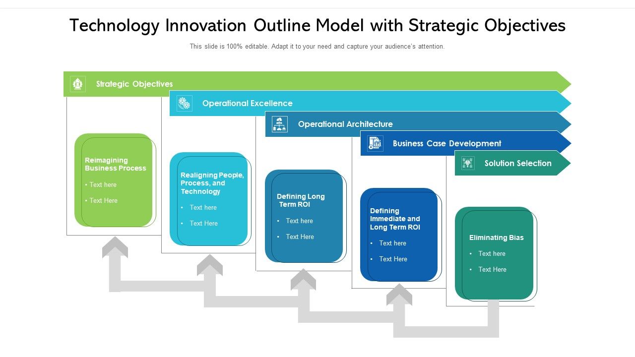 Technology_Innovation_Outline_Model_With_Strategic_Objectives_Ppt_PowerPoint_Presentation_Gallery_Graphic_Images_PDF_Slide_1.jpg