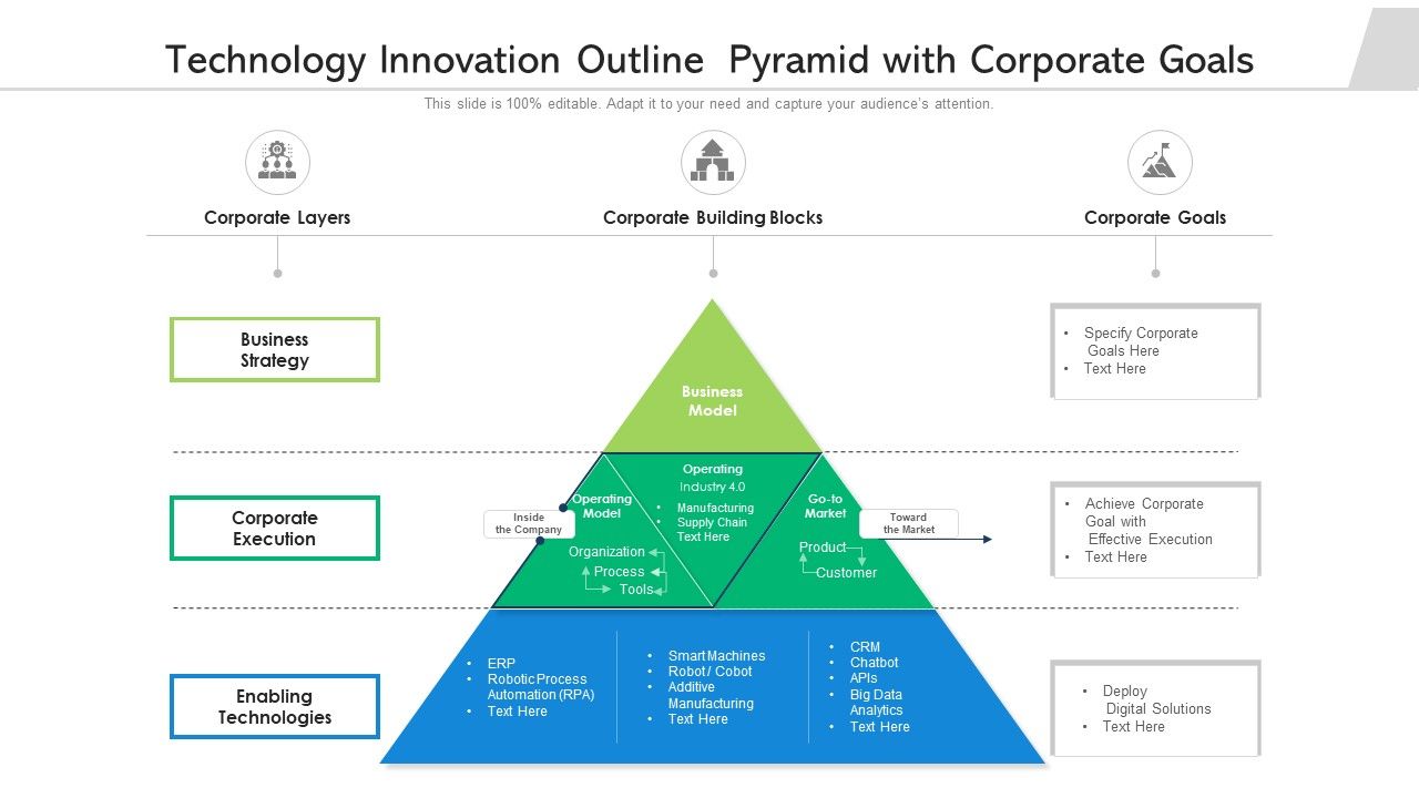 Technology_Innovation_Outline_Pyramid_With_Corporate_Goals_Ppt_PowerPoint_Presentation_Gallery_Good_PDF_Slide_1.jpg