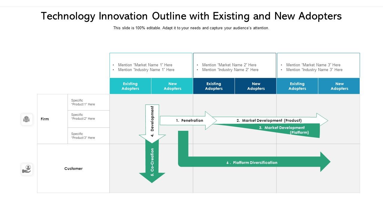 Technology_Innovation_Outline_With_Existing_And_New_Adopters_Ppt_PowerPoint_Presentation_Gallery_Format_PDF_Slide_1.jpg