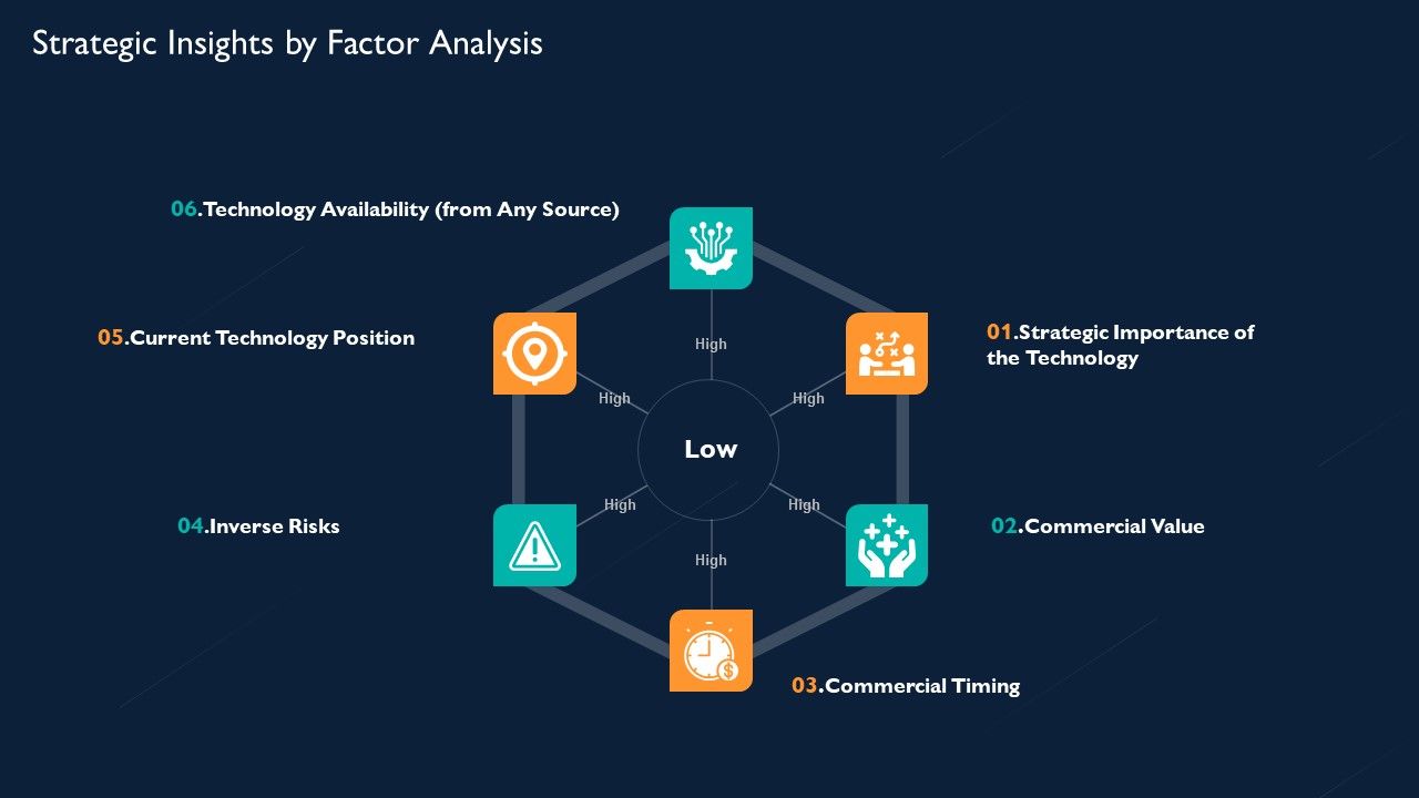 Technology_Investment_To_Enhance_Business_Growth_Strategic_Insights_By_Factor_Analysis_Microsoft_PDF_Slide_1.jpg