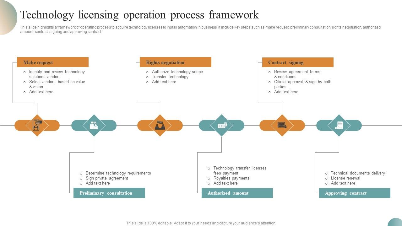 Technology_Licensing_Operation_Process_Framework_Summary_PDF_Slide_1.jpg