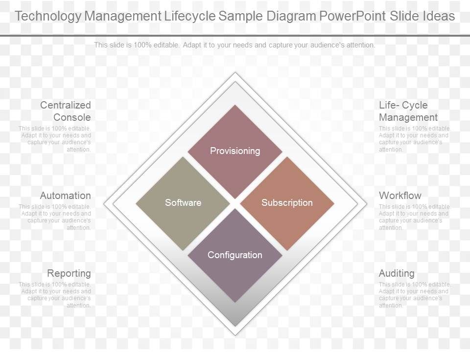 Technology_Management_Lifecycle_Sample_Diagram_Powerpoint_Slide_Ideas_1.jpg
