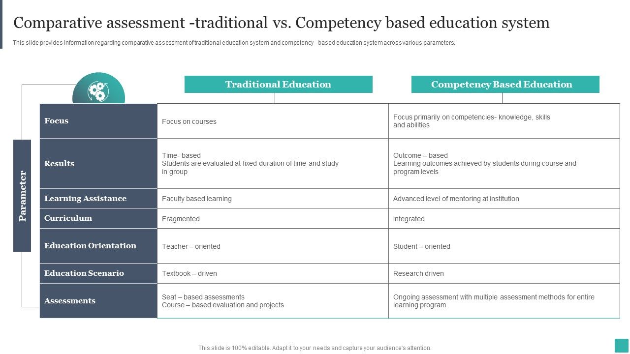 Technology_Mediated_Learning_Playbook_Comparative_Assessment_Traditional_Vs_Competency_Based_Template_PDF_Slide_1.jpg