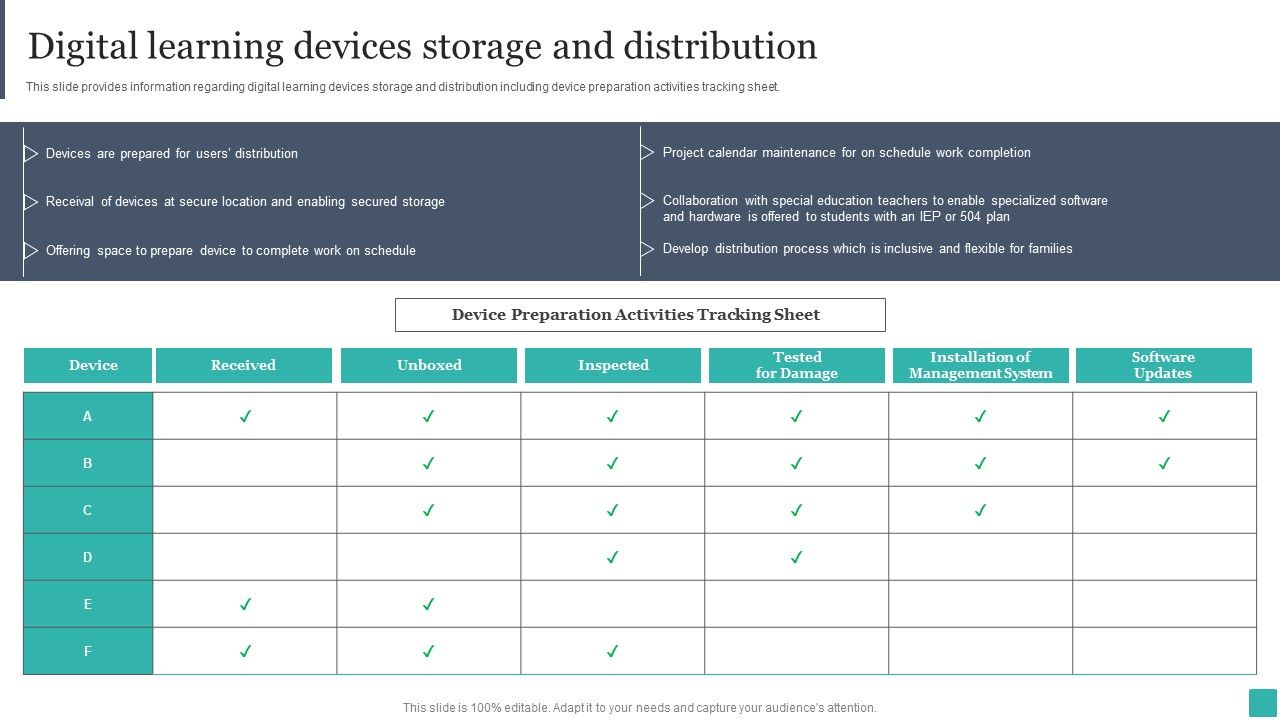 Technology_Mediated_Learning_Playbook_Digital_Learning_Devices_Storage_And_Distribution_Template_PDF_Slide_1.jpg