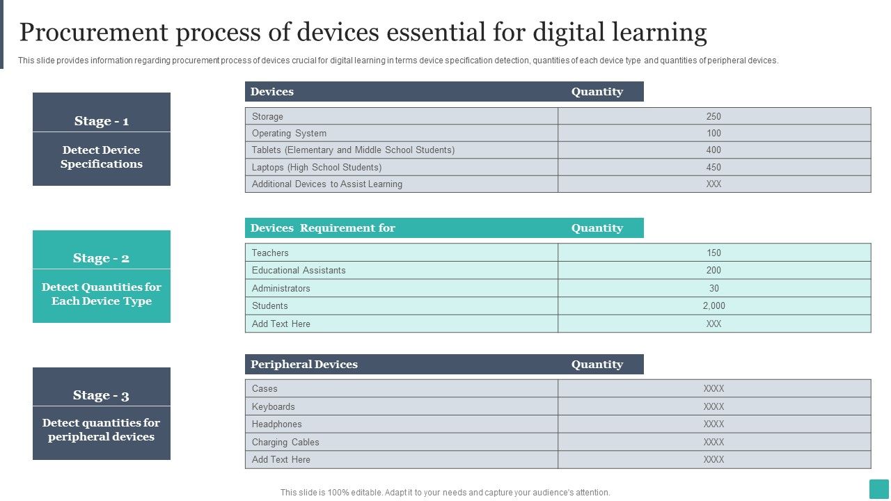 Technology_Mediated_Learning_Playbook_Procurement_Process_Of_Devices_Essential_For_Digital_Learning_Elements_PDF_Slide_1.jpg