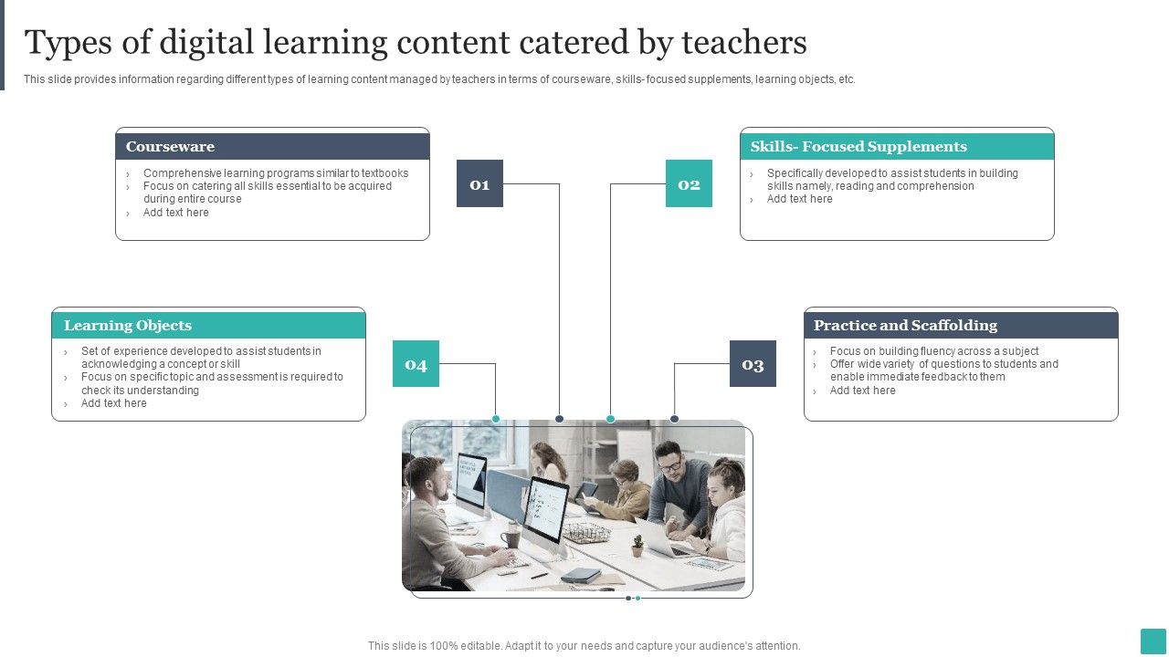 Technology_Mediated_Learning_Playbooktypes_Of_Digital_Learning_Content_Catered_By_Teachers_Themes_PDF_Slide_1.jpg