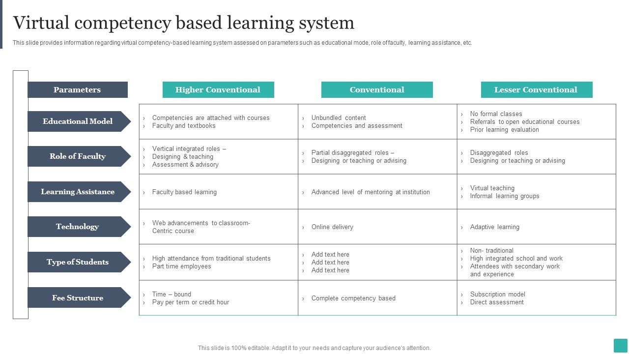 Technology_Mediated_Learning_Playbookvirtual_Competency_Based_Learning_System_Themes_PDF_Slide_1.jpg