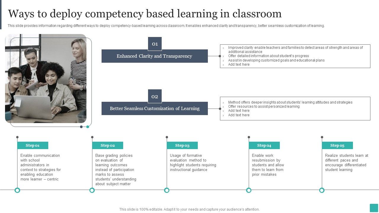 Technology_Mediated_Learning_Playbookways_To_Deploy_Competency_Based_Learning_In_Classroom_Mockup_PDF_Slide_1.jpg