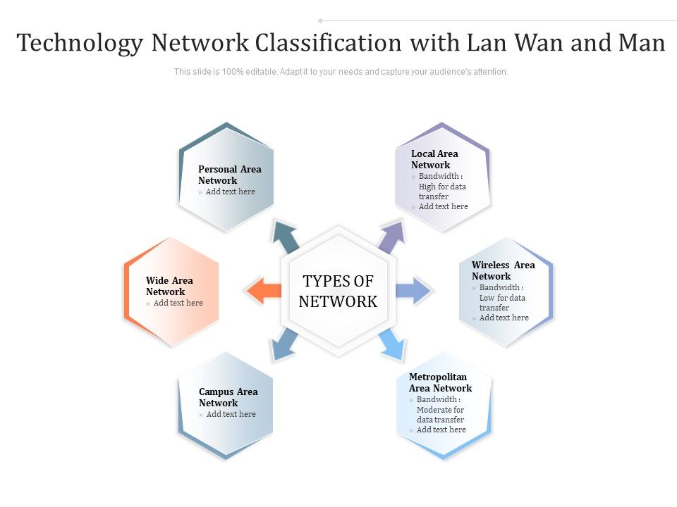 Technology_Network_Classification_With_Lan_Wan_And_Man_Ppt_PowerPoint_Presentation_Gallery_Styles_PDF_Slide_1.jpg