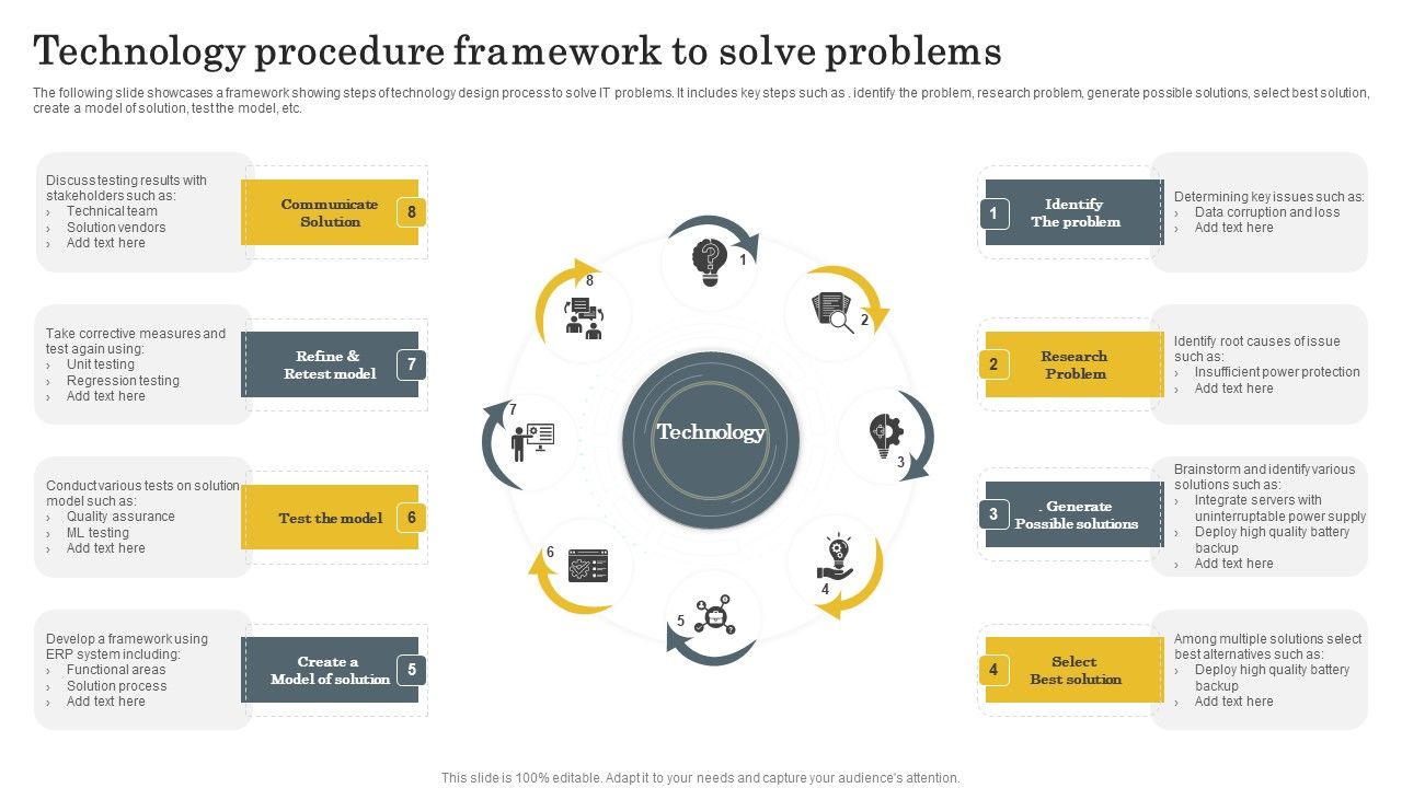 Technology_Procedure_Framework_To_Solve_Problems_Designs_PDF_Slide_1.jpg