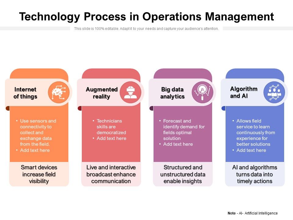 Technology_Process_In_Operations_Management_Ppt_PowerPoint_Presentation_Infographic_Template_Template_PDF_Slide_1.jpg