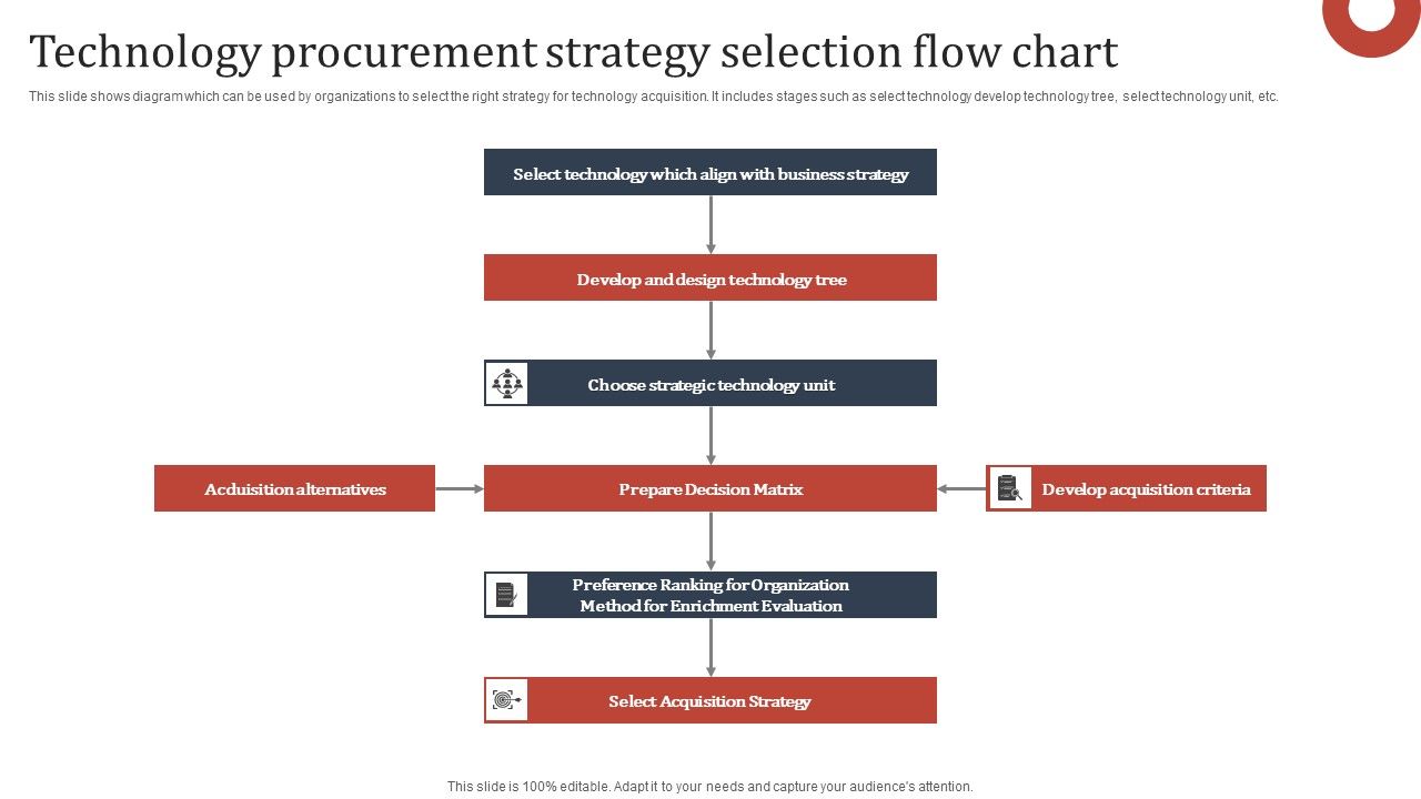 Technology_Procurement_Strategy_Selection_Flow_Chart_Template_PDF_Slide_1.jpg