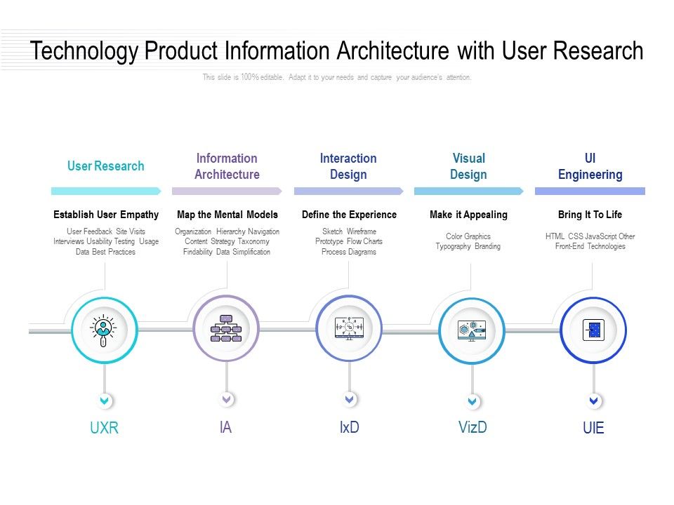 Technology_Product_Information_Architecture_With_User_Research_Ppt_PowerPoint_Presentation_Portfolio_Examples_PDF_Slide_1.jpg