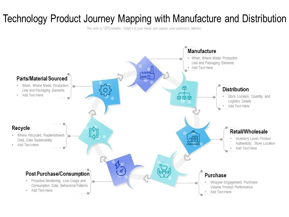 Technology_Product_Journey_Mapping_With_Manufacture_And_Distribution_Ppt_PowerPoint_Presentation_Outline_Themes_PDF_Slide_1.jpg