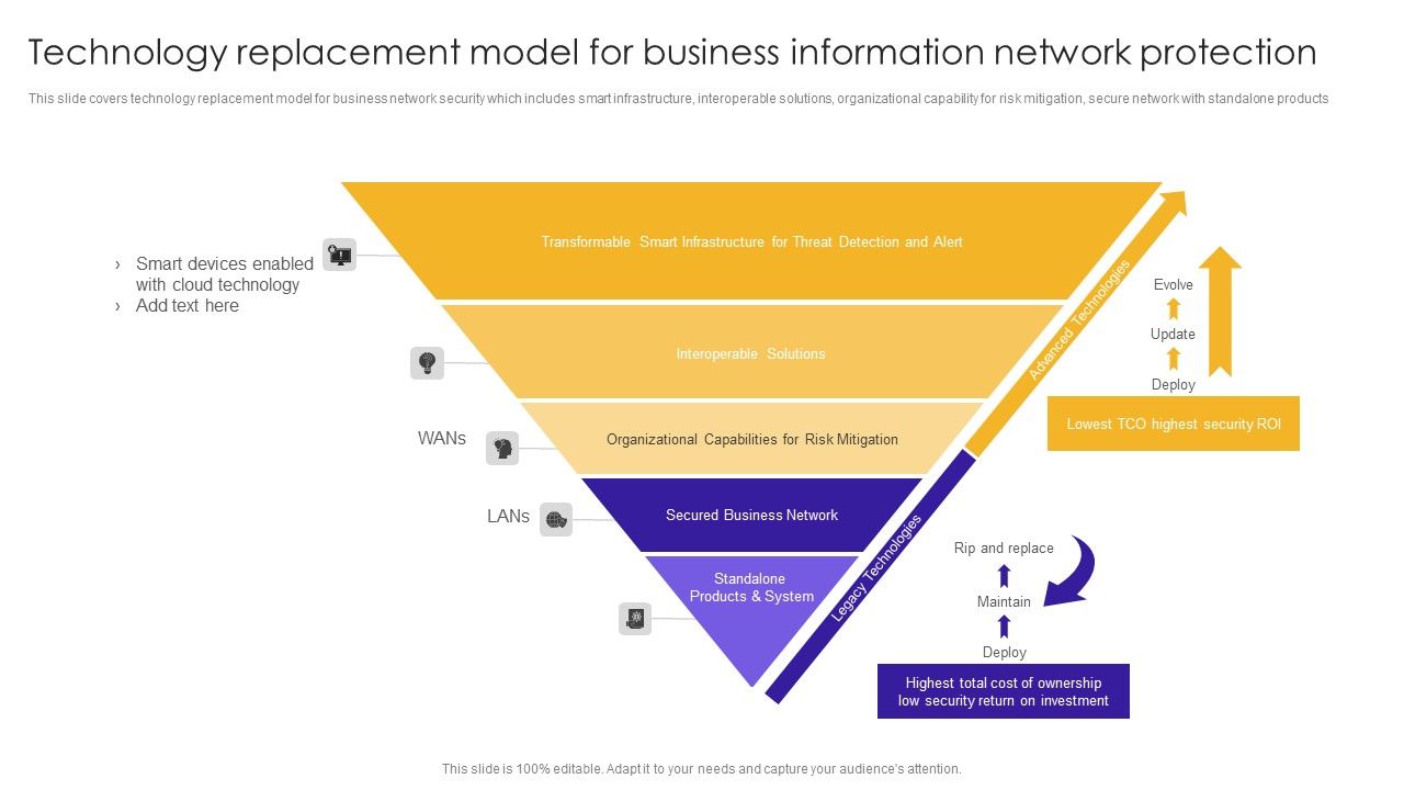 Technology_Replacement_Model_For_Business_Information_Network_Protection_Structure_PDF_Slide_1.jpg