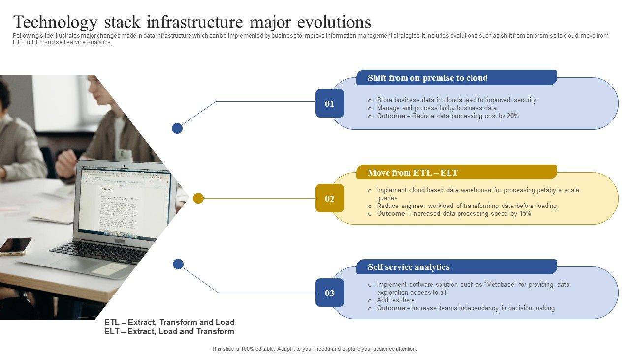 Technology_Stack_Infrastructure_Major_Evolutions_Download_PDF_Slide_1.jpg