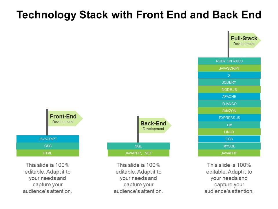 Technology_Stack_With_Front_End_And_Back_End_Ppt_PowerPoint_Presentation_Styles_Layouts_PDF_Slide_1.jpg