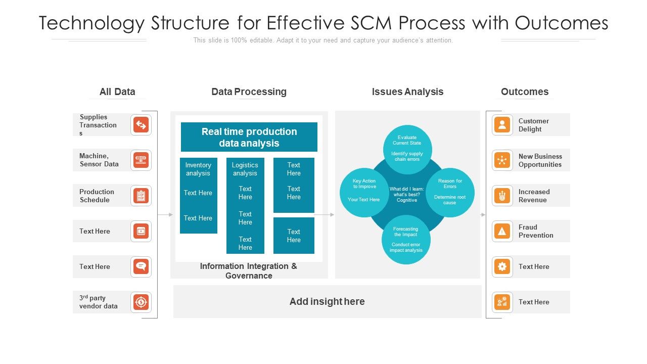 Technology_Structure_For_Effective_SCM_Process_With_Outcomes_Ppt_PowerPoint_Presentation_File_Gridlines_PDF_Slide_1.jpg