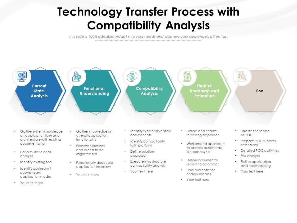 Technology_Transfer_Process_With_Compatibility_Analysis_Ppt_PowerPoint_Presentation_Infographics_Slides_PDF_Slide_1.jpg