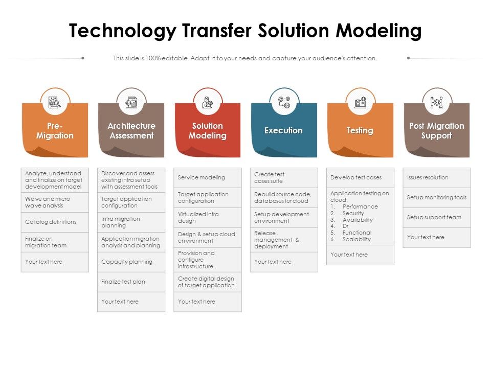 Technology_Transfer_Solution_Modeling_Ppt_PowerPoint_Presentation_File_Show_PDF_Slide_1.jpg