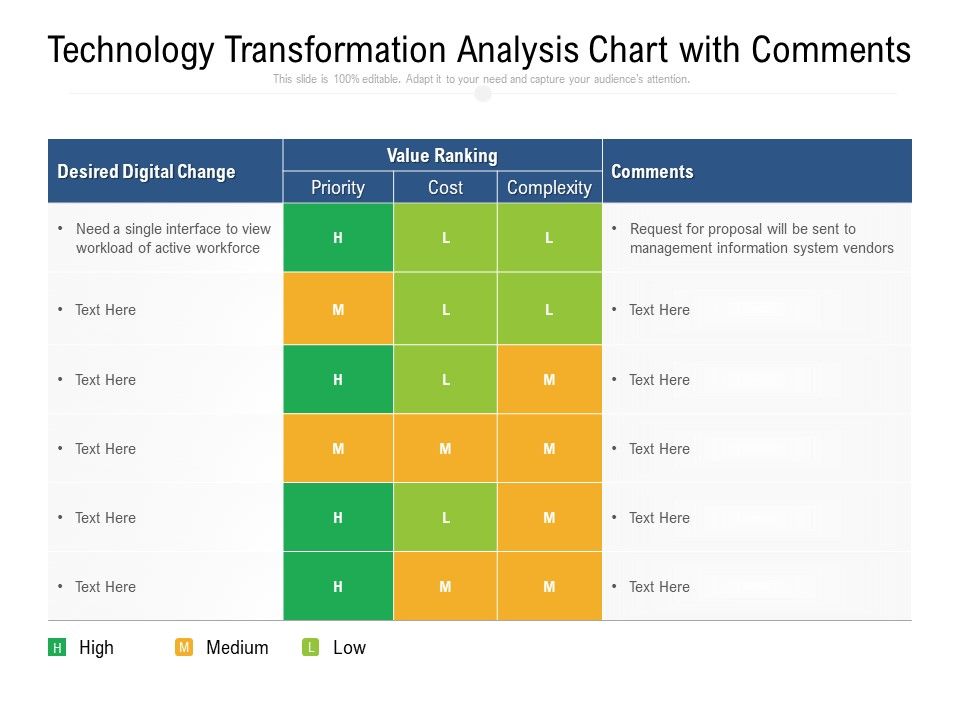 Technology_Transformation_Analysis_Chart_With_Comments_Ppt_PowerPoint_Presentation_Professional_Show_PDF_Slide_1.jpg