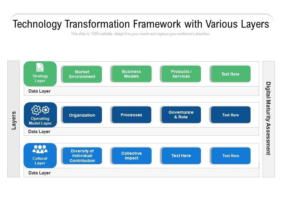 Technology_Transformation_Framework_With_Various_Layers_Ppt_PowerPoint_Presentation_Show_Graphics_Example_PDF_Slide_1.jpg