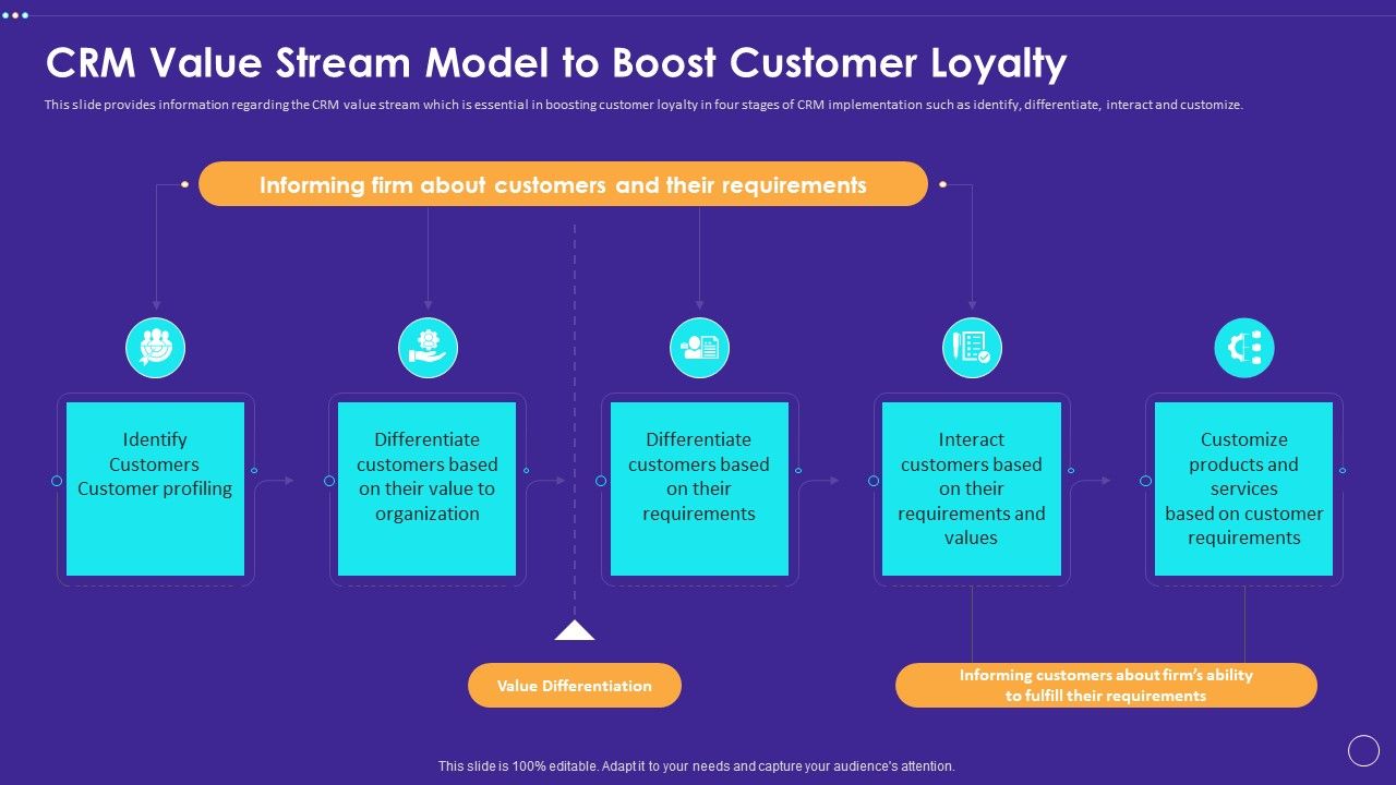 Technology_Transformation_Toolkit_To_Enhance_Customer_Service_CRM_Value_Stream_Model_To_Boost_Customer_Loyalty_Topics_PDF_Slide_1.jpg