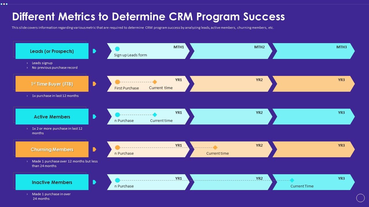 Technology_Transformation_Toolkit_To_Enhance_Customer_Service_Different_Metrics_To_Determine_CRM_Program_Success_Sample_PDF_Slide_1.jpg