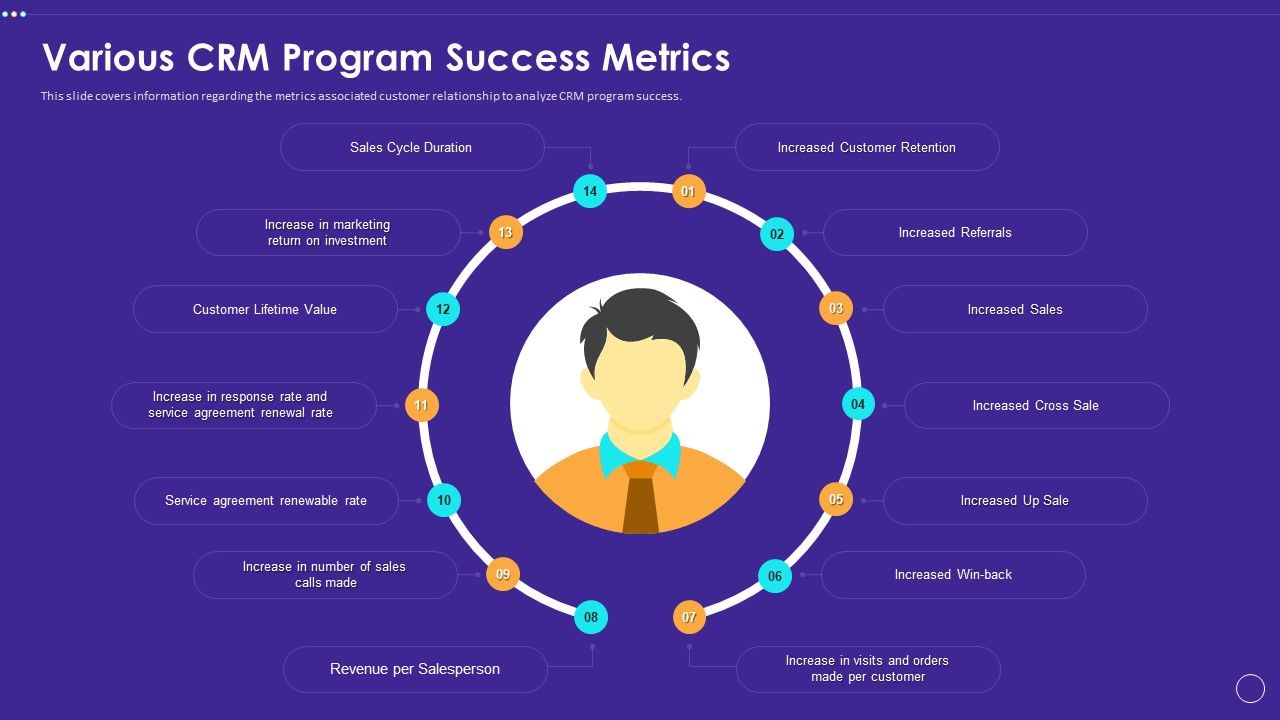 Technology_Transformation_Toolkit_To_Enhance_Customer_Service_Various_CRM_Program_Success_Metrics_Icons_PDF_Slide_1.jpg