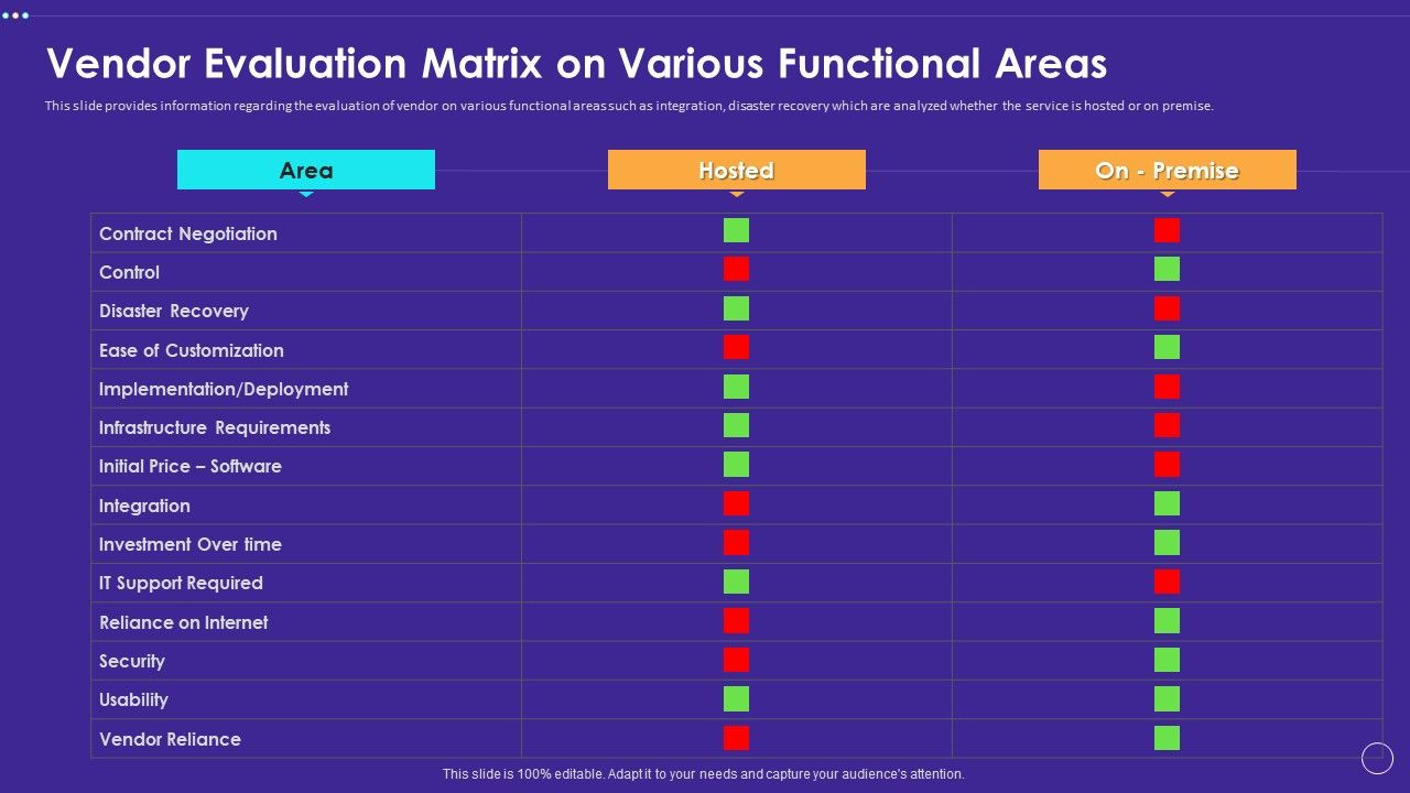 Technology_Transformation_Toolkit_To_Enhance_Customer_Service_Vendor_Evaluation_Matrix_On_Various_Functional_Areas_Rules_PDF_Slide_1.jpg