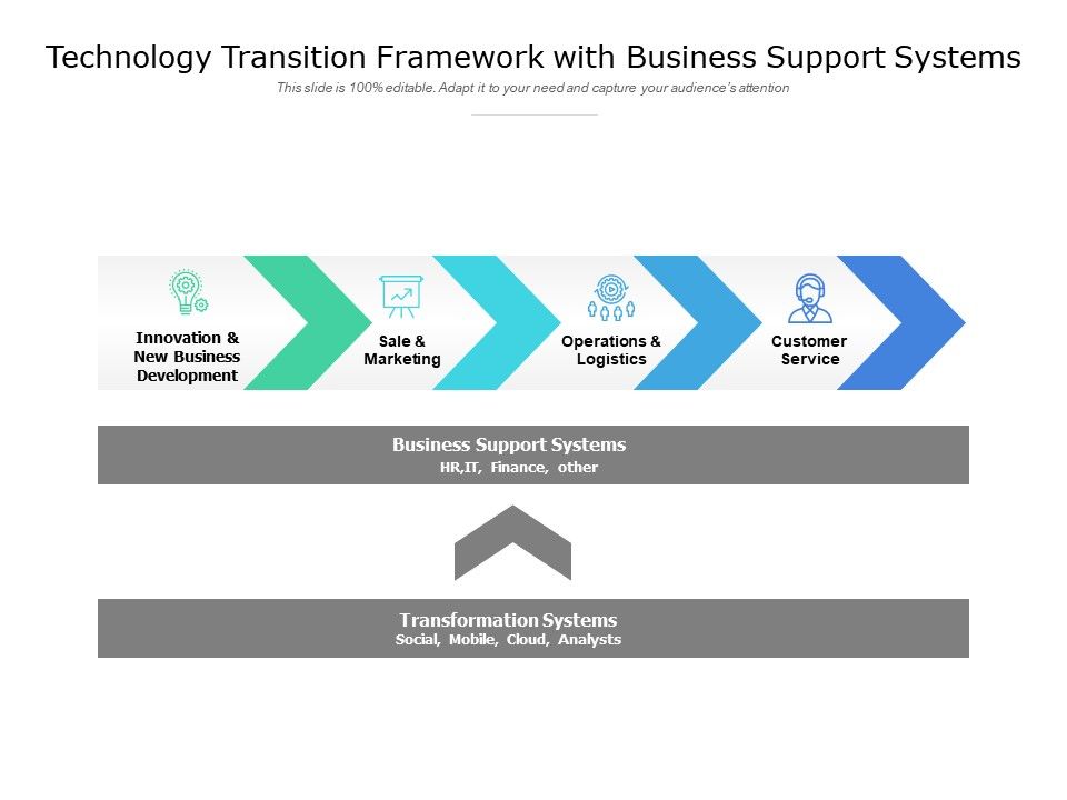 Technology_Transition_Framework_With_Business_Support_Systems_Ppt_PowerPoint_Presentation_Infographic_Template_Show_Slide_1.jpg