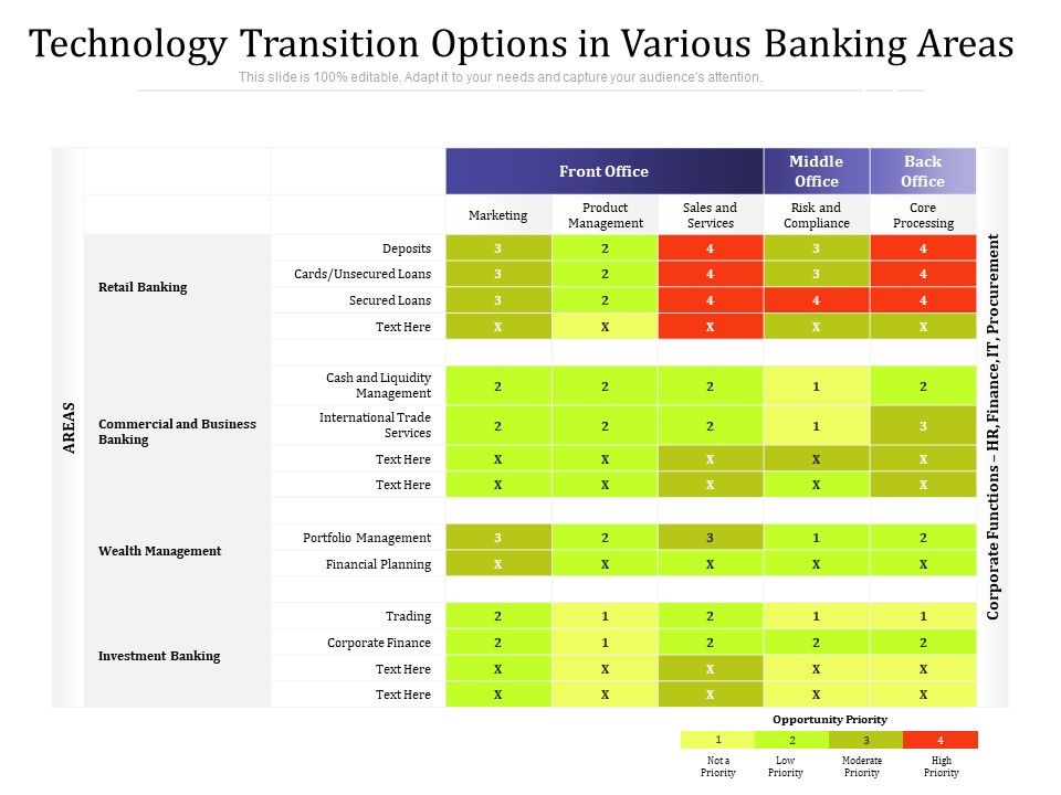 Technology_Transition_Options_In_Various_Banking_Areas_Ppt_PowerPoint_Presentation_File_Example_PDF_Slide_1.jpg