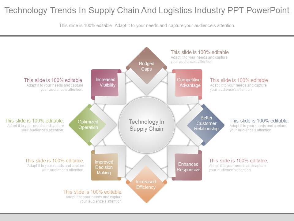 Technology_Trends_In_Supply_Chain_And_Logistics_Industry_Ppt_Powerpoint_1.jpg