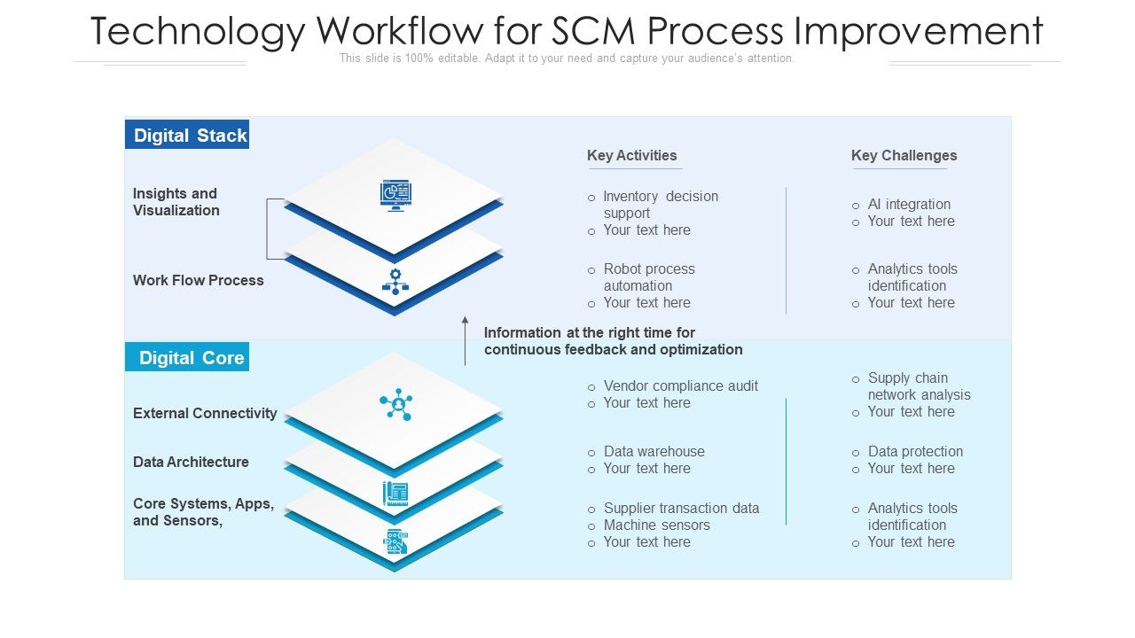 Technology_Workflow_For_SCM_Process_Improvement_Ppt_PowerPoint_Presentation_Gallery_Layout_Ideas_PDF_Slide_1.jpg