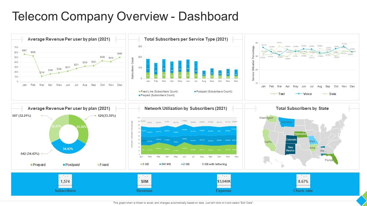Telecom_Company_Overview_Dashboard_Brochure_PDF_Slide_1.jpg