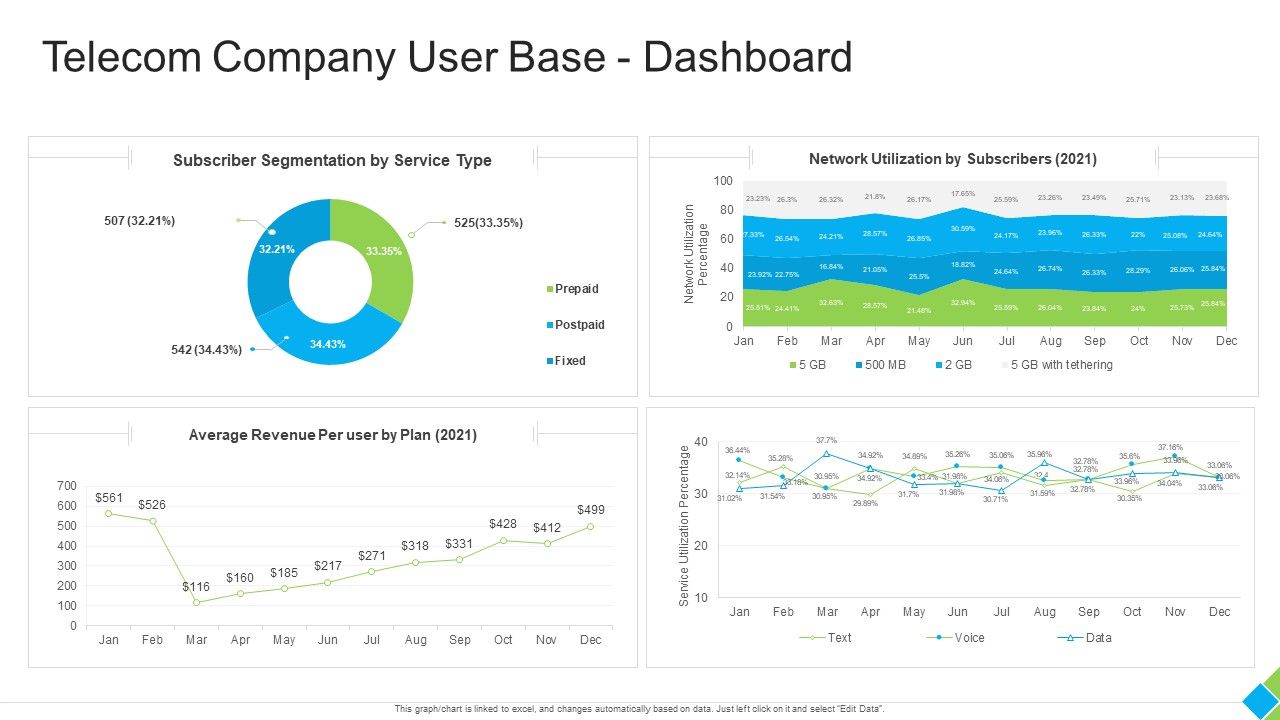 Telecom_Company_User_Base_Dashboard_Download_PDF_Slide_1.jpg