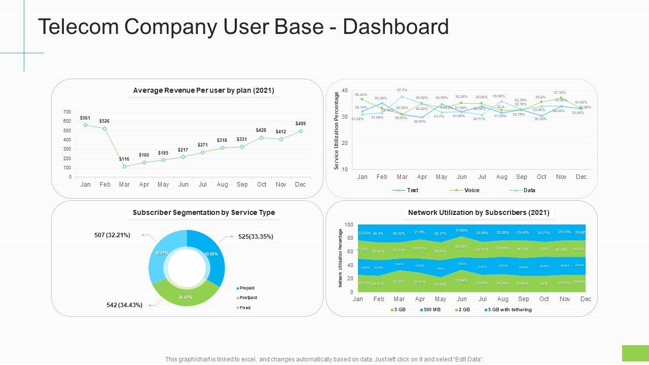 Telecom_Company_User_Base_Dashboard_Ppt_Layouts_Gallery_PDF_Slide_1.jpg