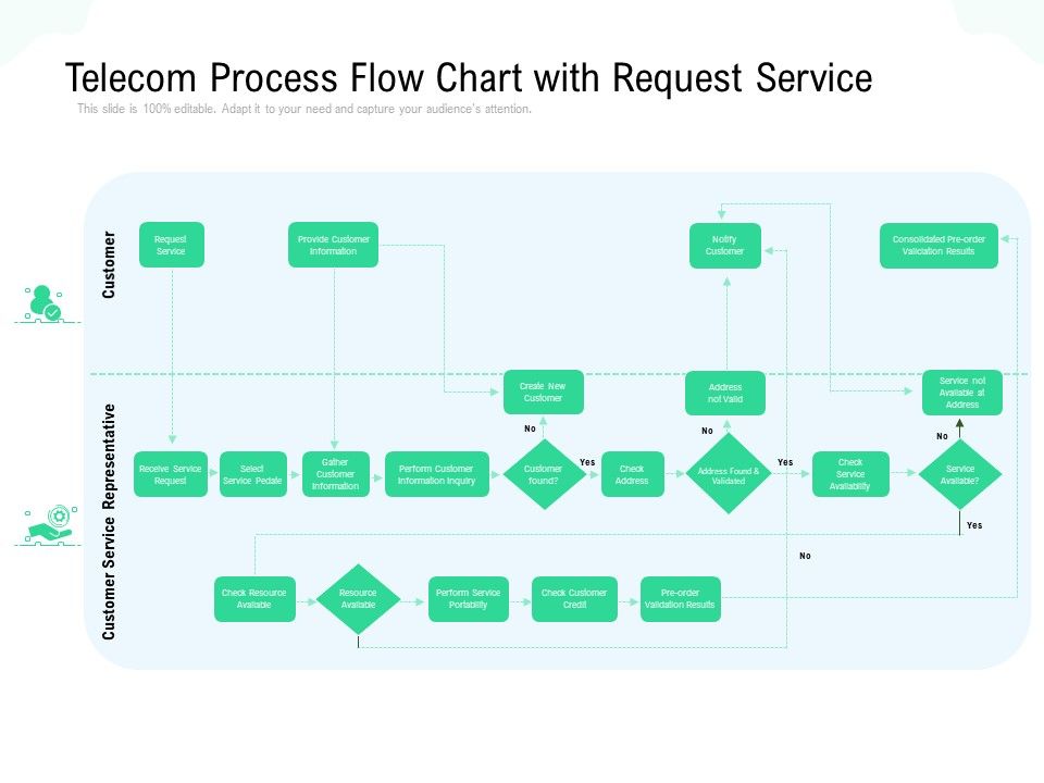 Telecom_Process_Flow_Chart_With_Request_Service_Ppt_PowerPoint_Presentation_Gallery_Introduction_PDF_Slide_1.jpg