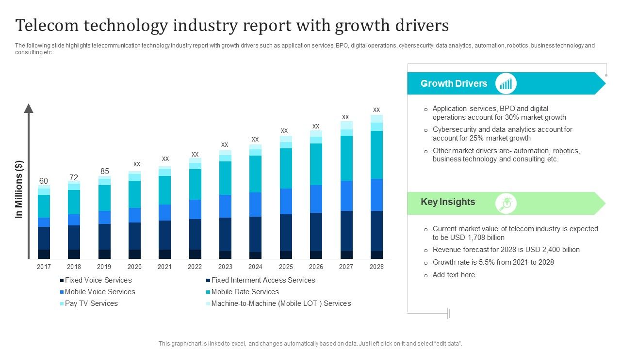 Telecom_Technology_Industry_Report_With_Growth_Drivers_Pictures_PDF_Slide_1.jpg