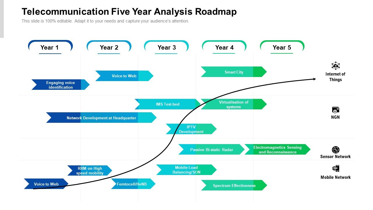 Telecommunication_Five_Year_Analysis_Roadmap_Elements_Slide_1.jpg