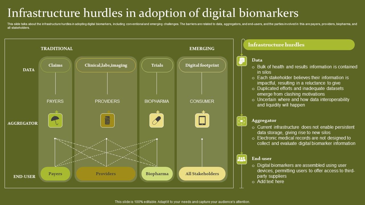 Telehealth_Infrastructure_Hurdles_In_Adoption_Of_Digital_Biomarkers_Portrait_PDF_Slide_1.jpg