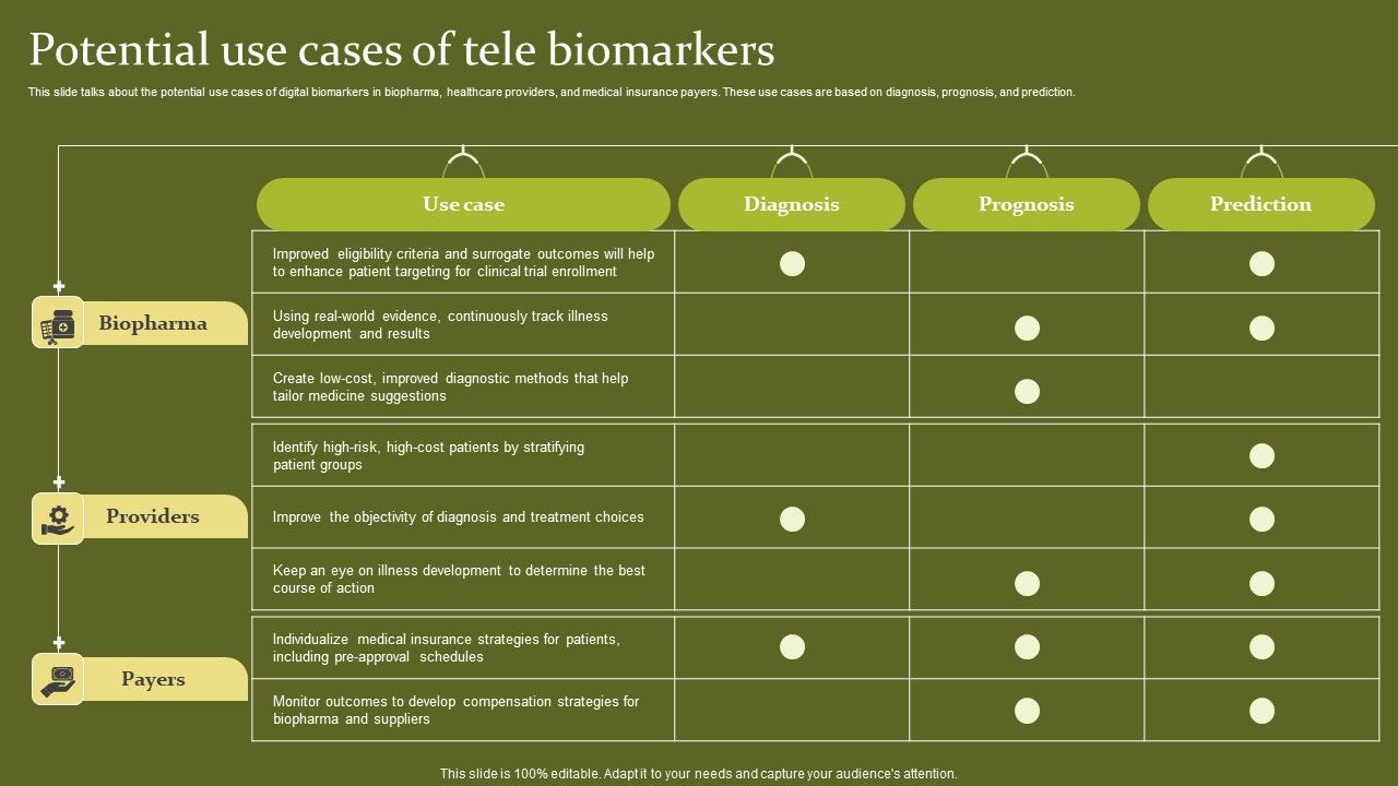 Telehealth_Potential_Use_Cases_Of_Tele_Biomarkers_Rules_PDF_Slide_1.jpg