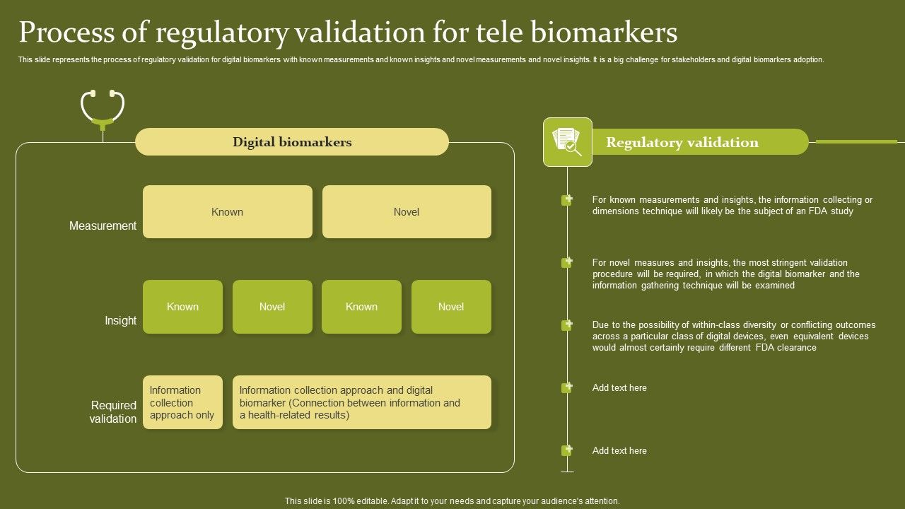 Telehealth_Process_Of_Regulatory_Validation_For_Tele_Biomarkers_Formats_PDF_Slide_1.jpg