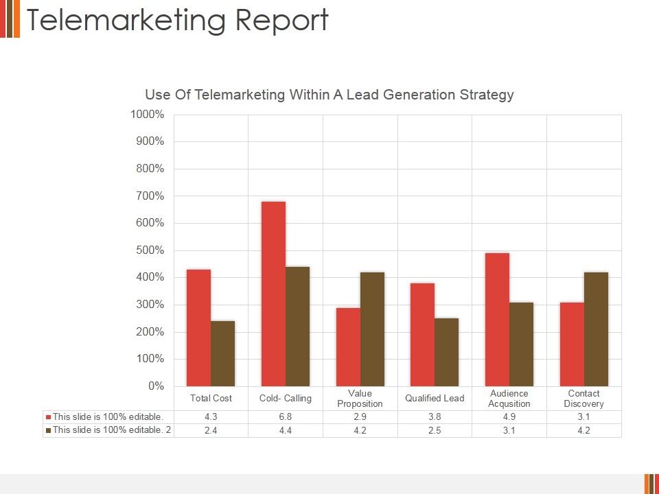 Telemarketing_Report_Template_2_Ppt_PowerPoint_Presentation_Summary_Templates_Slide_1.jpg